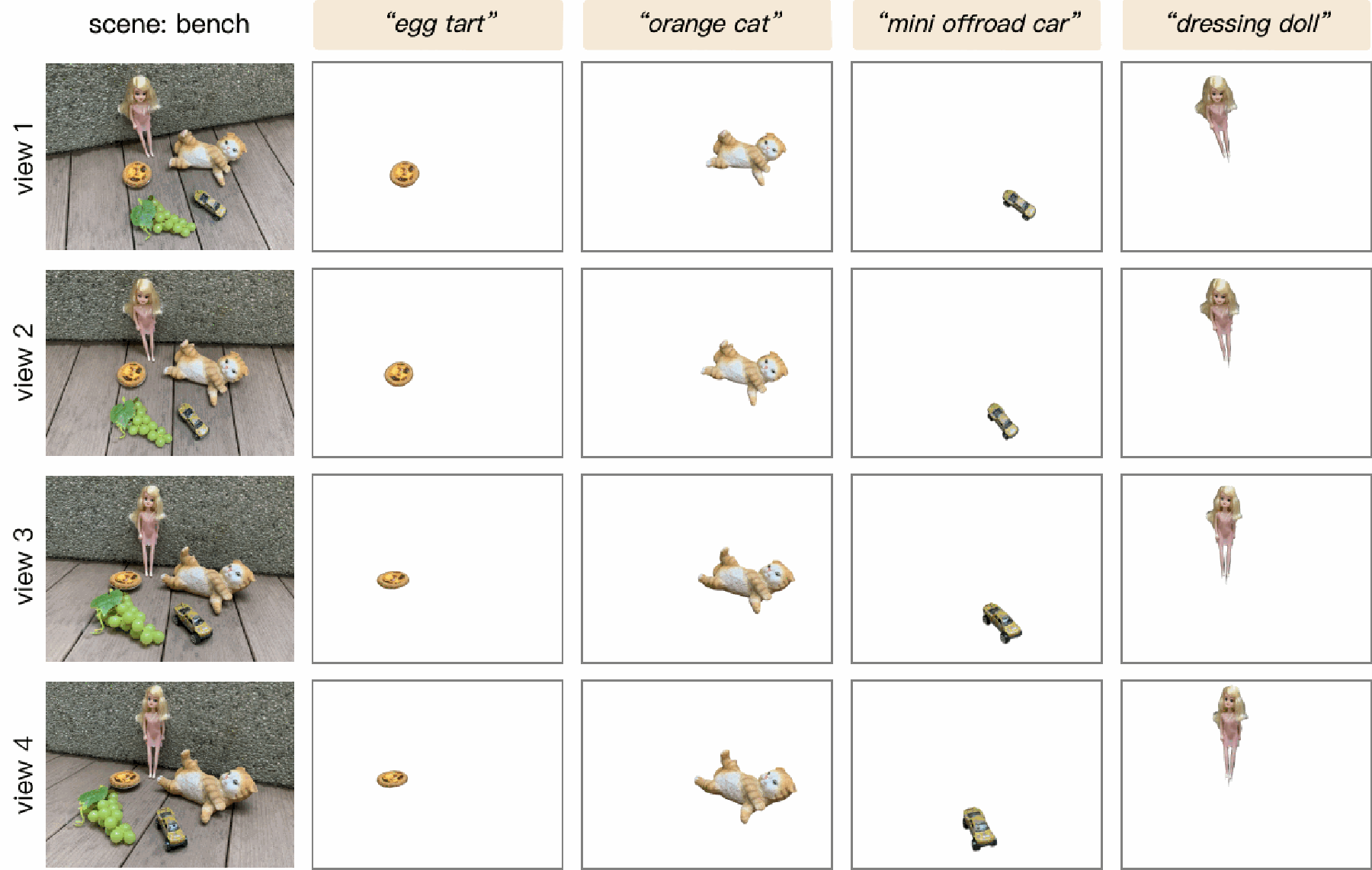 Open-vocabulary segmentation results across four views in the bench scene.