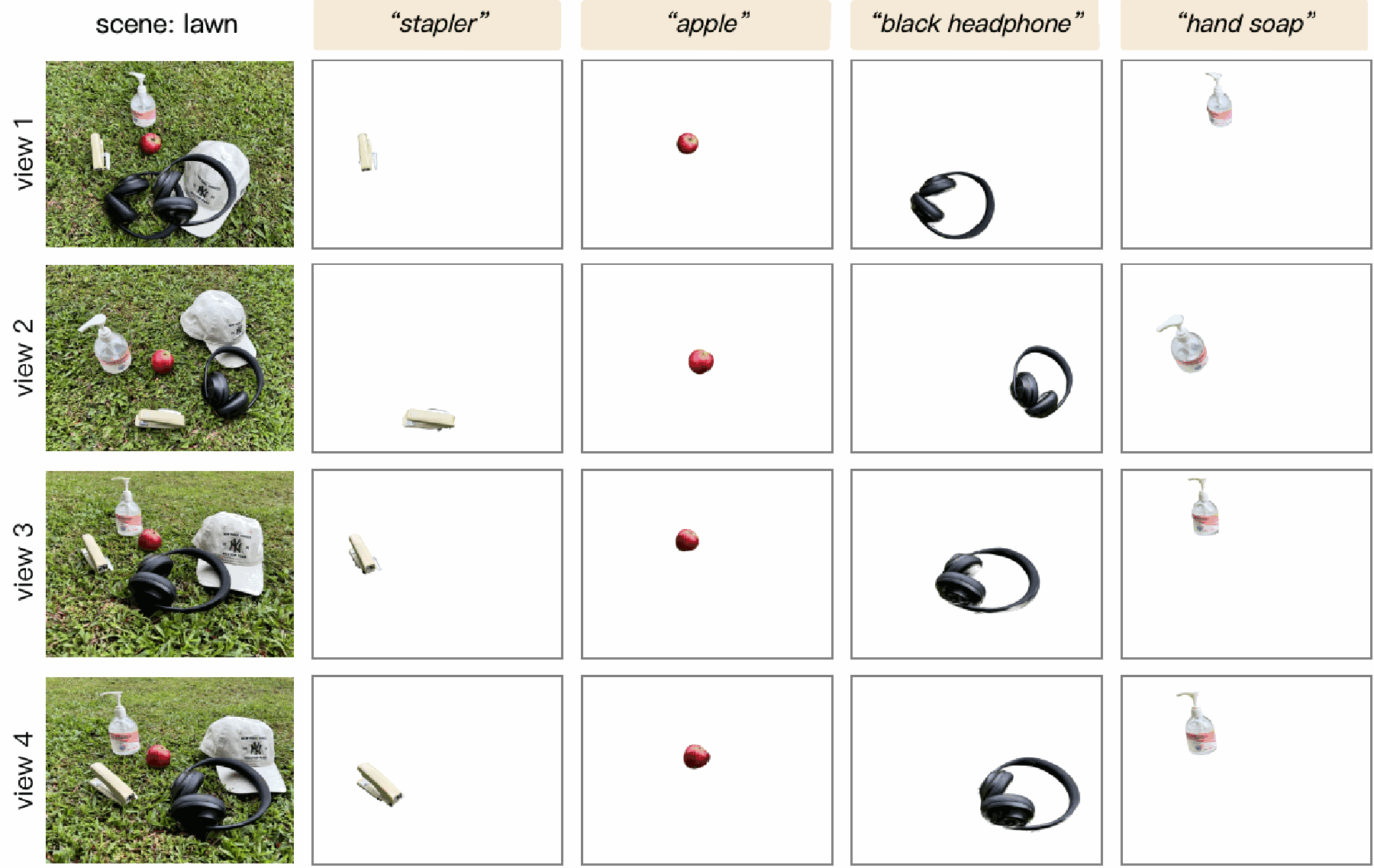 Open-vocabulary segmentation results across four views in the lawn scene.